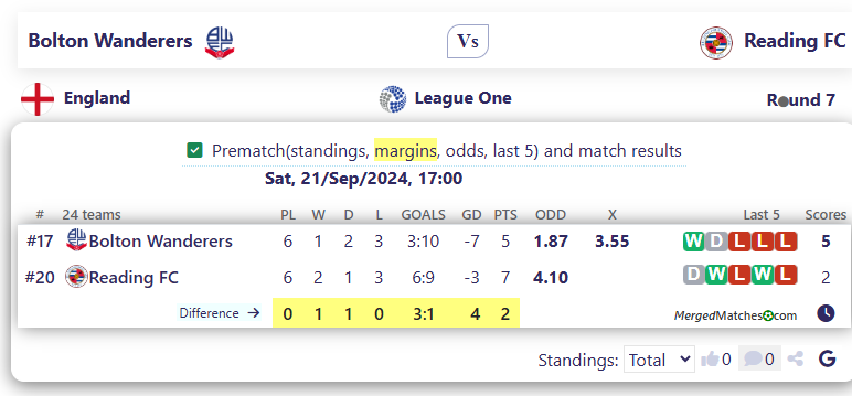 Bolton Wanderers Vs Reading FC screenshot