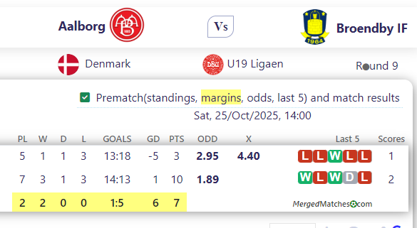 Aalborg Vs Broendby IF screenshot