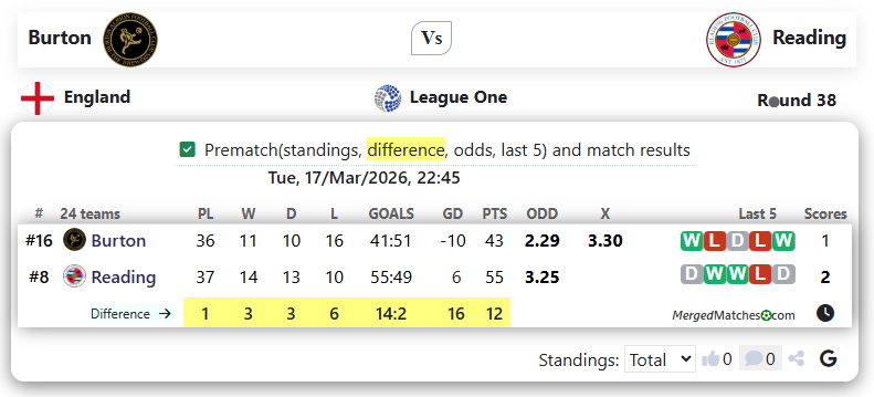 Burton Vs Reading screenshot