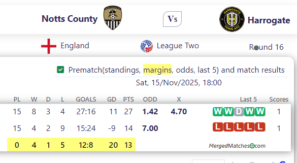 Notts County Vs Harrogate screenshot