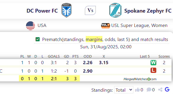 DC Power FC Vs Spokane Zephyr FC screenshot