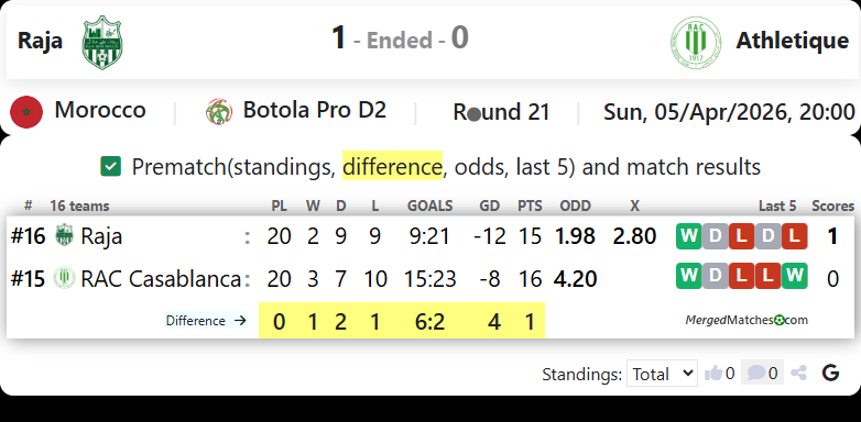Raja Beni Mellal Vs Racing Athletic Club Casablanca screenshot