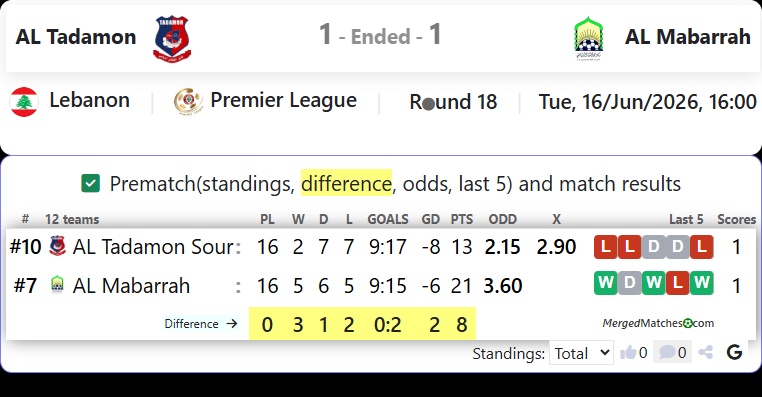 AL Tadamon Sour Vs AL Mabarrah screenshot