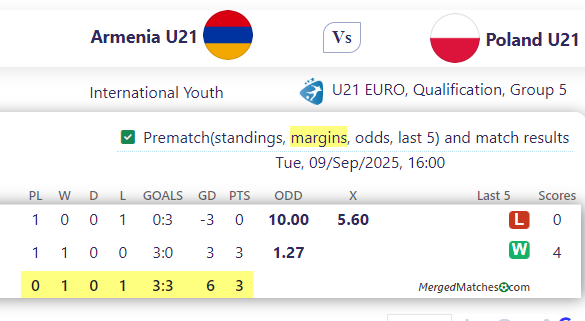 Armenia U21 Vs Poland U21 screenshot