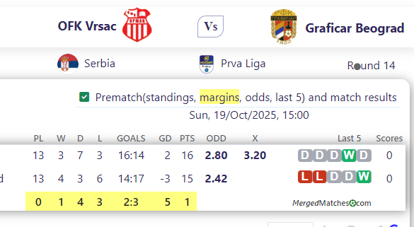 OFK Vrsac Vs Graficar Beograd screenshot