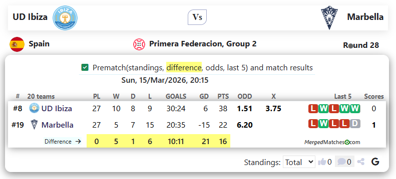UD Ibiza Vs Marbella screenshot