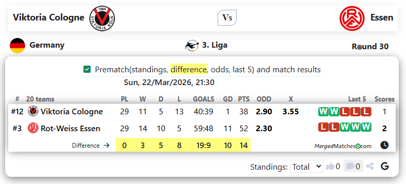 Viktoria Cologne Vs Essen screenshot