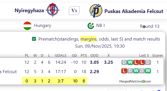 Nyiregyhaza Vs Puskas Akademia Felcsut screenshot