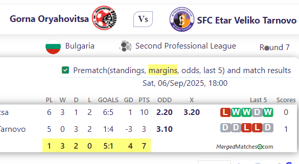 Gorna Oryahovitsa Vs SFC Etar Veliko Tarnovo screenshot