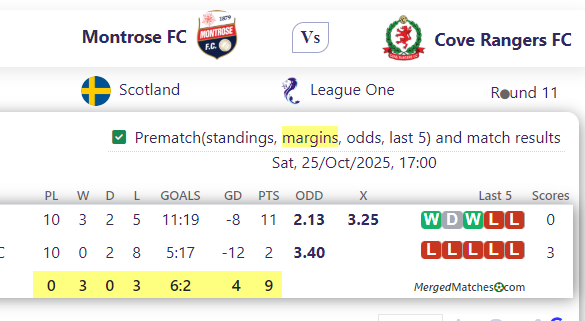 Montrose FC Vs Cove Rangers FC screenshot