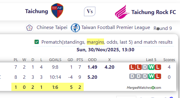 Taichung Vs Taichung Rock FC screenshot