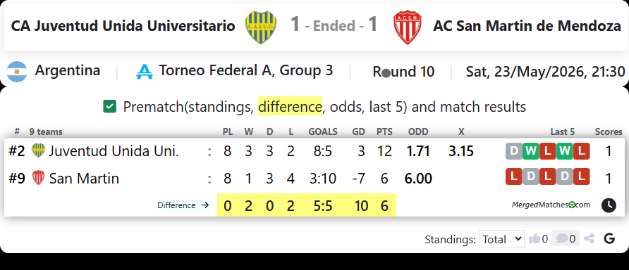 CA Juventud Unida Universitario San Luis Vs AC San Martin de Mendoza screenshot