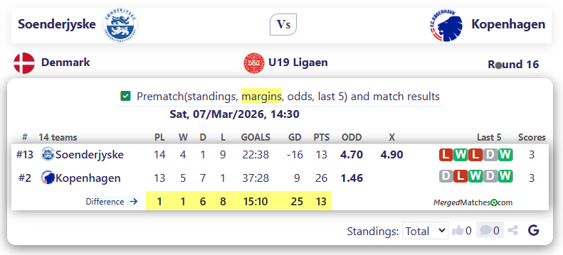 Soenderjyske Vs Kopenhagen screenshot
