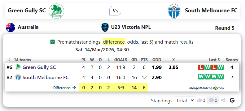 Green Gully SC Vs South Melbourne FC screenshot