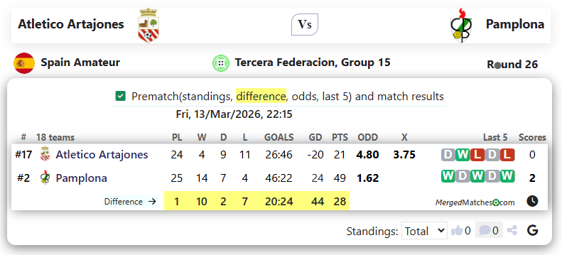 Atletico Artajones Vs Pamplona screenshot