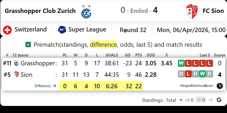 Grasshopper Club Zurich Vs FC Sion screenshot