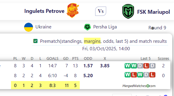 Ingulets Petrove Vs FSK Mariupol screenshot