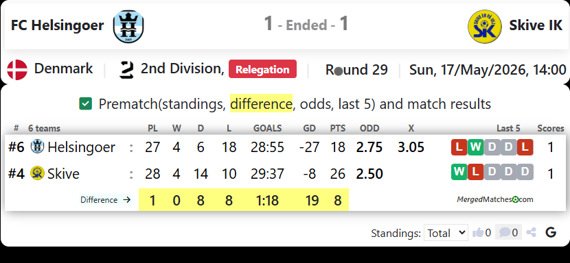 FC Helsingoer Vs Skive IK screenshot