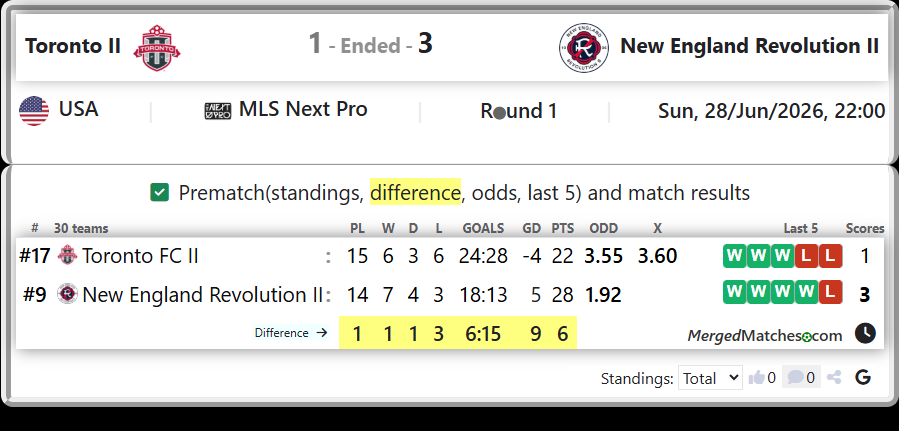 Toronto FC II Vs New England Revolution II screenshot
