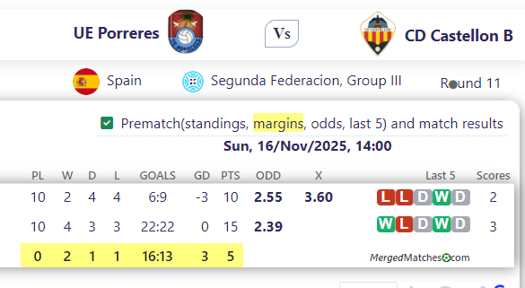 UE Porreres Vs CD Castellon B screenshot