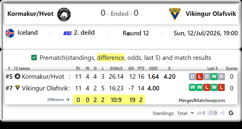 Kormakur/Hvot Vs Vikingur Olafsvik screenshot