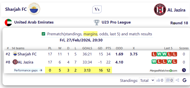 Sharjah FC Vs AL Jazira screenshot