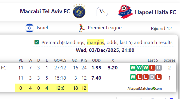 Maccabi Tel Aviv FC Vs Hapoel Haifa FC screenshot