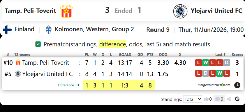 Tampereen Peli-Toverit Vs Yloejarvi United FC screenshot