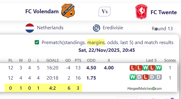 FC Volendam Vs FC Twente screenshot