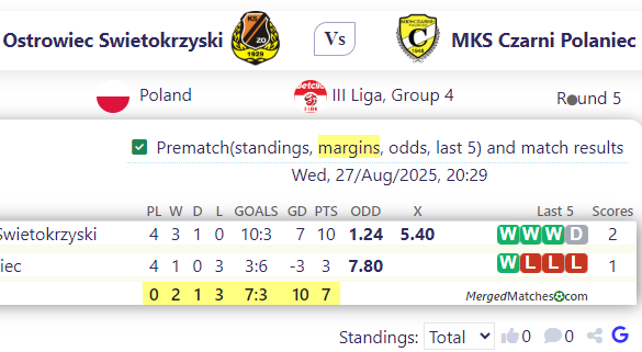 KSZO Ostrowiec Swietokrzyski Vs MKS Czarni Polaniec screenshot