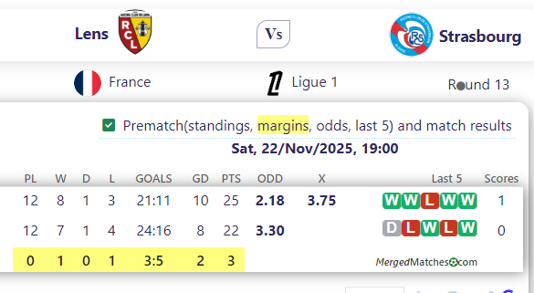 Lens Vs Strasbourg screenshot