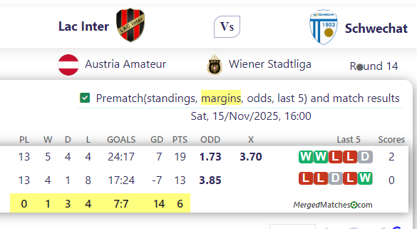 Lac Inter Vs Schwechat screenshot