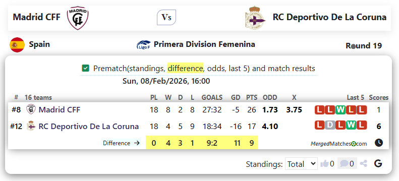 Madrid CFF Vs RC Deportivo De La Coruna screenshot