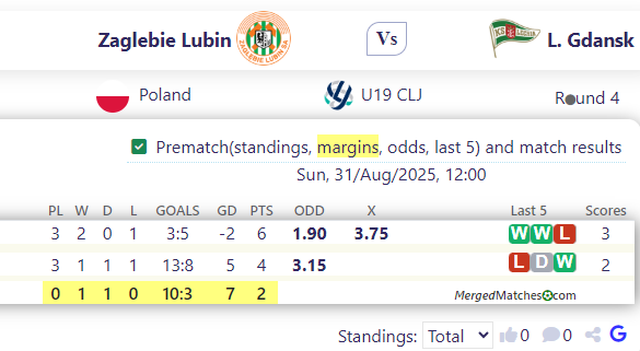 Zaglebie Lubin Vs L. Gdansk screenshot