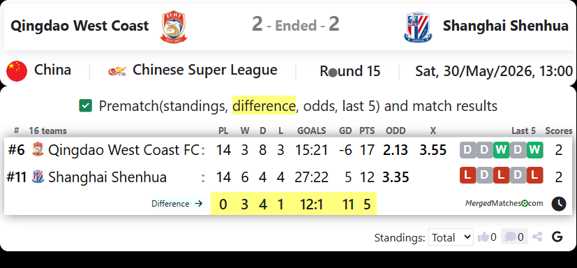 Qingdao West Coast Vs Shanghai Shenhua screenshot