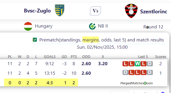 B Vs c-Zuglo Vs Szentlorinc screenshot