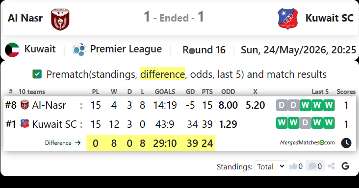 Al Nasr Vs Kuwait SC screenshot