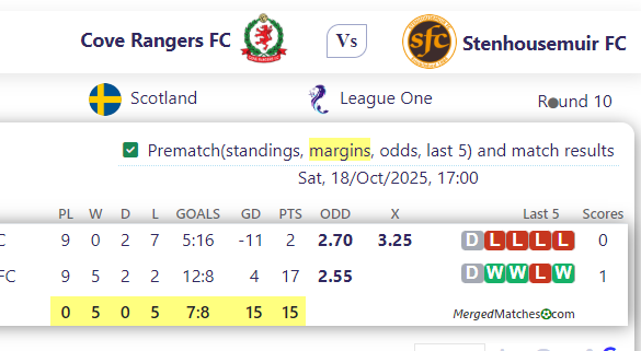 Cove Rangers FC Vs Stenhousemuir FC screenshot
