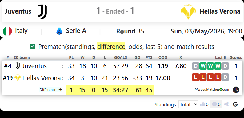 Juventus Vs Hellas Verona screenshot