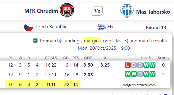 MFK Chrudim Vs Mas Taborsko screenshot