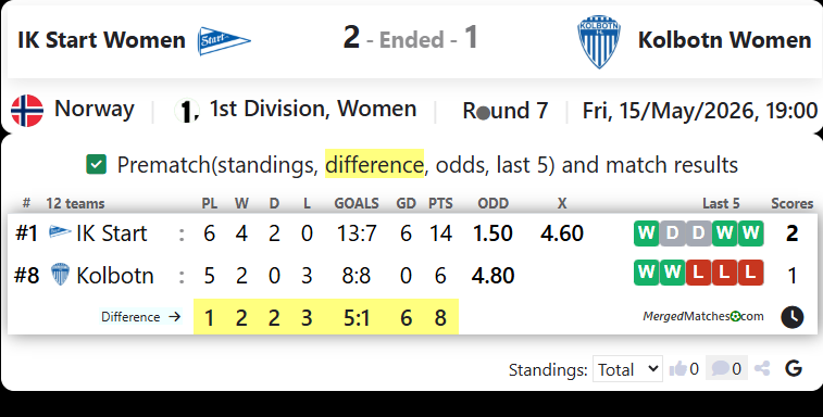 IK Start Women Vs Kolbotn Women screenshot