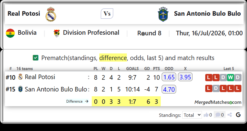 Real Potosi Vs San Antonio Bulo Bulo screenshot