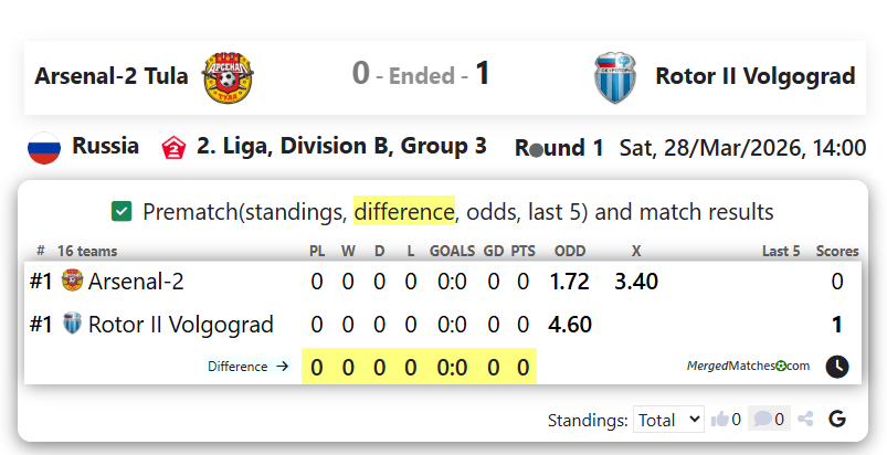 Arsenal-2 Tula Vs Rotor II Volgograd screenshot