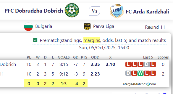 PFC Dobrudzha Dobrich Vs FC Arda Kardzhali screenshot