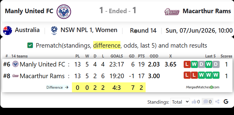 Manly United FC Vs Macarthur Rams screenshot