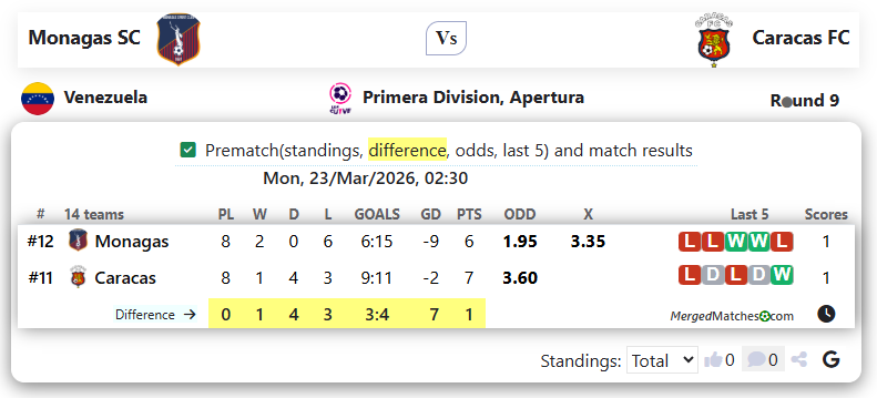 Monagas SC Vs Caracas FC screenshot