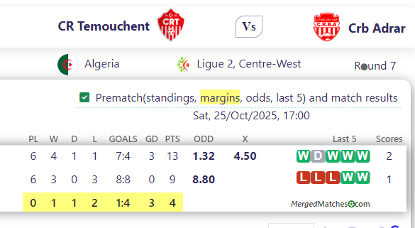 CR Temouchent Vs Crb Adrar screenshot