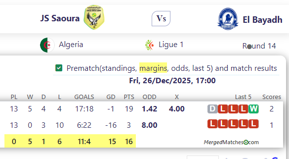 JS Saoura Vs El Bayadh screenshot