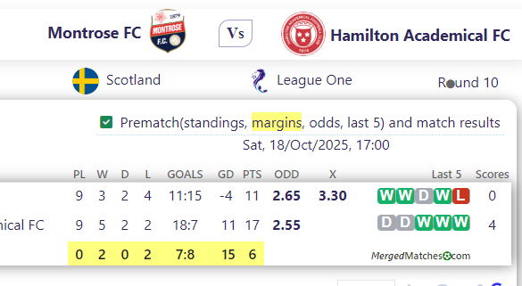 Montrose FC Vs Hamilton Academical FC screenshot