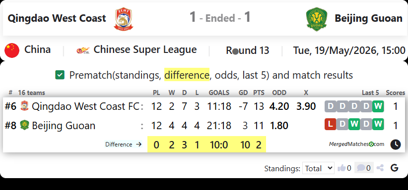 Qingdao West Coast Vs Beijing Guoan screenshot